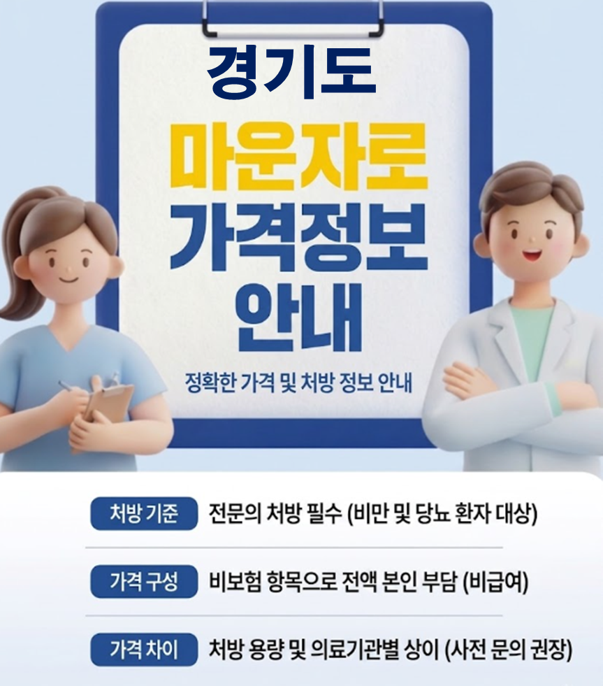 경기도 마운자로 한달 가격 및 저렴한 약국, 병원 안내